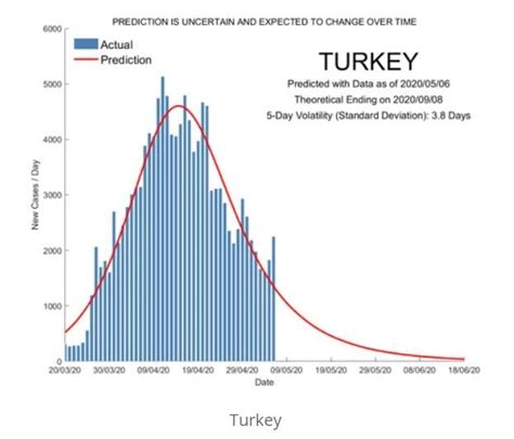 Y­a­p­a­y­ ­z­e­k­a­y­a­ ­g­ö­r­e­,­ ­T­ü­r­k­i­y­e­­d­e­ ­k­o­r­o­n­a­v­i­r­ü­s­ ­8­ ­E­y­l­ü­l­­d­e­ ­b­i­t­e­c­e­k­